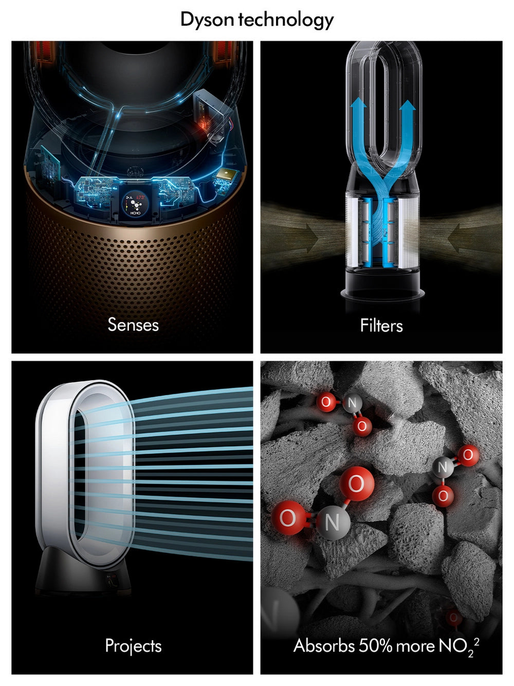 Dyson HP12 (544557-01) Purifier De-NOx - White/Gold