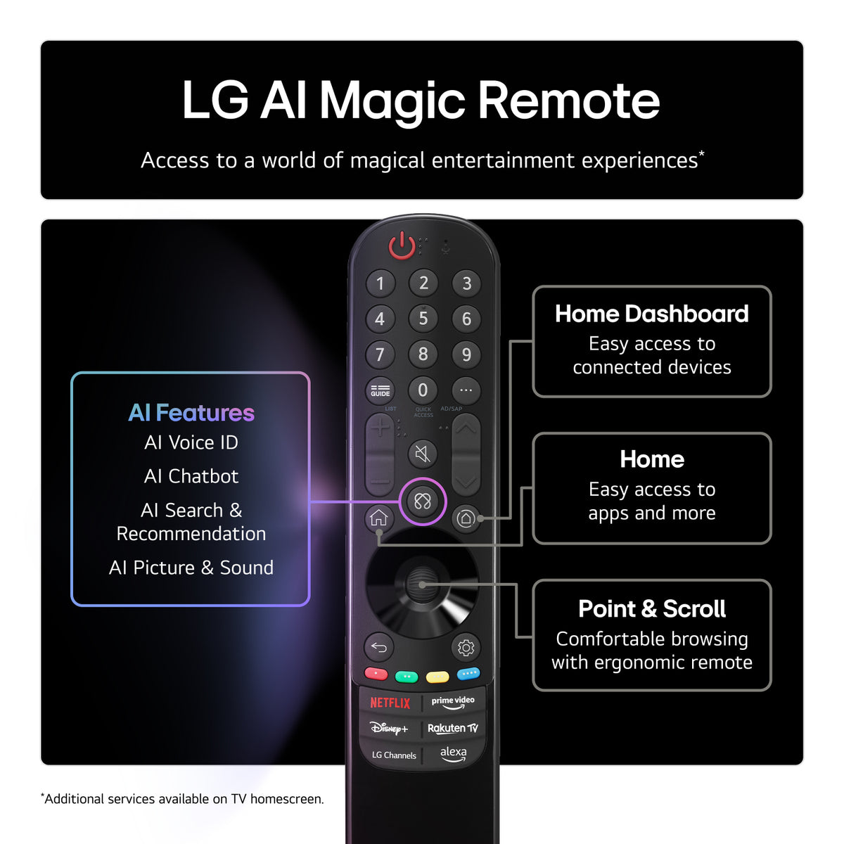 LG 4K OLED 4K OLED